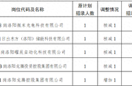 2024 年洛阳市洛龙区青骄计划人才引进岗位调整及面试通知