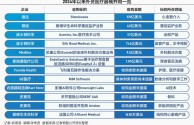 爱德华生命科学与 Affluent Medical 签订协议，史赛克完成对 Artelon 的收购