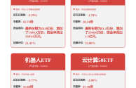 2024 年 1-5 月家电出口表现强劲，内销景气改善，白电复苏延续