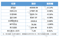 财政部招标发行 550 亿元 30 年期超长期特别国债，国家医保局发布 DRG/DIP 新分组方案