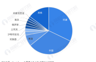 金价狂飙涨疯普通人还能再买吗？花旗银行预测：未来黄金价格每克或飙升至750元