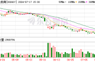 中公教育控股股东拟增持股份 2 至 4 亿元，提振投资者信心