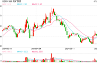 2024 年南矿集团三转一优战略：从矿机设备制造商转型为全生命周期解决方案提供商