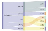 山煤国际子公司 600 万吨/年矿井生产能力核定项目环评审批获原则同意