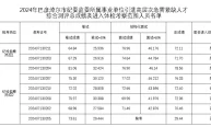 2024 年度巴彦淖尔市审计局所属事业单位高层次急需紧缺人才拟聘用人员公示