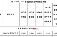 新浪财经 ESG 评级中心助力上市公司提升可持续发展表现，解读全国碳市场新变化