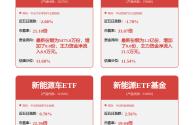 北交所在审企业进展更新：天和环保、珠海鸿瑞等 6 家公司问询回复情况披露