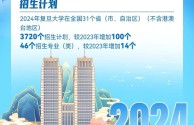 沪上三大名校发布2024年招生政策：聚集AI，培养拔尖创新人才