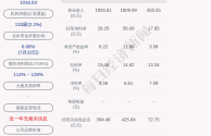 国电电力间接控股子公司隆回宝莲二期风电项目扩容工程环评审批获原则同意