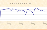 2024 年 6 月非制造业 PMI 分析：扩张态势放缓，基建、金融与信息服务表现良好