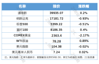 7 月 25 日人民币飙涨原因揭秘：央行降息、日元补涨、外贸顺差、特朗普交易连锁效应