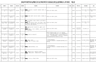 2024 年定陶区区直事业单位引进高层次急需紧缺人才公告