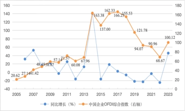 最新企业动态_大企业动态信息_动态最新企业招聘信息