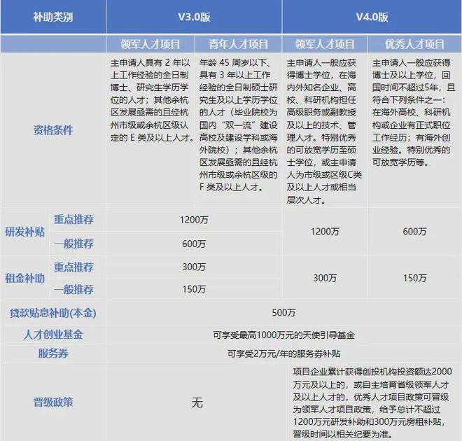 人才政策_人才政策宣传_人才政策3.0