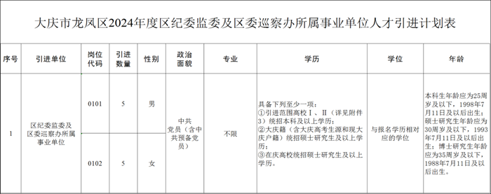 人才引进政策_长沙引进人才政策_研究生引进人才政策