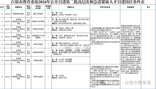 人才政策_人才政策宣传_人才政策补贴