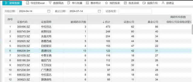 行业动态_动态行业商业APP下载_动态行业前沿APP下载