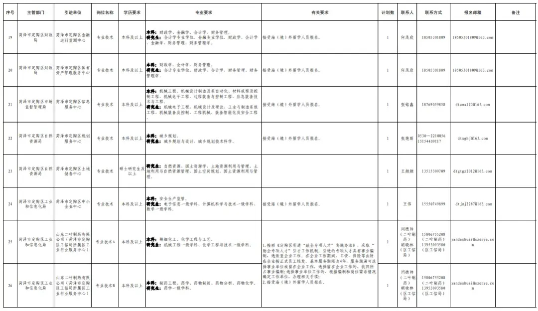 人才引进_引进人才政策_引进人才是什么意思