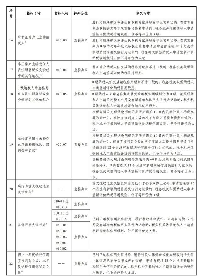 破产重整企业纳税信用修复政策解读及注意事项