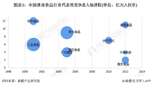 注：横轴表示企业成立年份;纵轴表示企业成立月份，气泡大小代表企业注册资本。