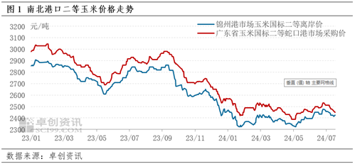 7 月中旬东南沿海玉米市场价格偏弱，成交重心下移