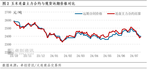 7 月中旬东南沿海玉米市场价格偏弱，成交重心下移