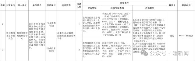 引进人才政策_人才引进_引进人才需要什么条件