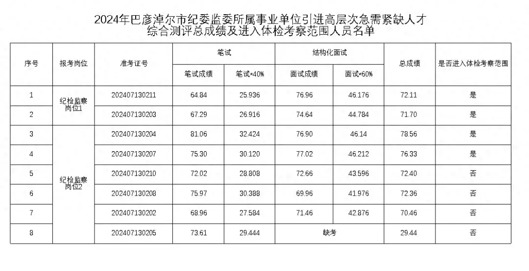 人才引进_引进人才居住证怎么办理_引进人才政策