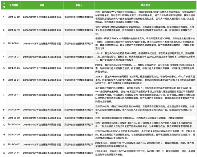 企业新闻_新闻企业公司排行榜_新闻企业分析