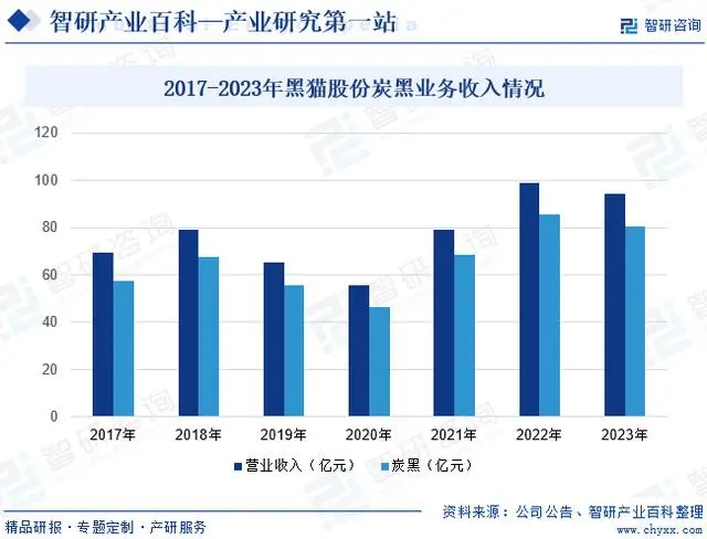 企业动态_动态企业联盟建立的基础是_动态企业联盟又可称为