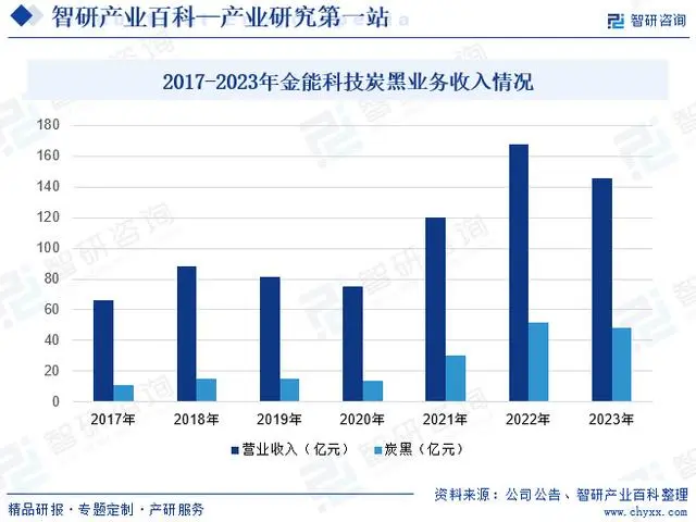 动态企业联盟又可称为_动态企业联盟建立的基础是_企业动态