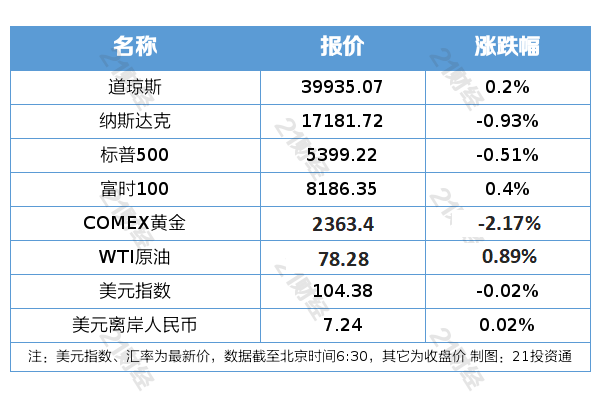 新闻动态公司有哪些_公司新闻动态怎么写_公司新闻动态