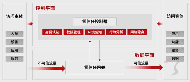 动态行业商机领域APP下载_动态行业视野APP下载_行业动态