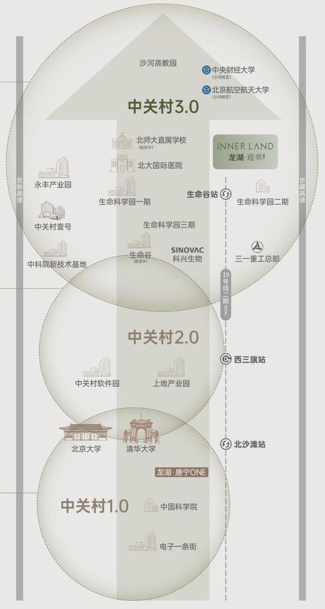 北京龙湖观萃：售楼处电话、交房时间、开发商等信息全解析