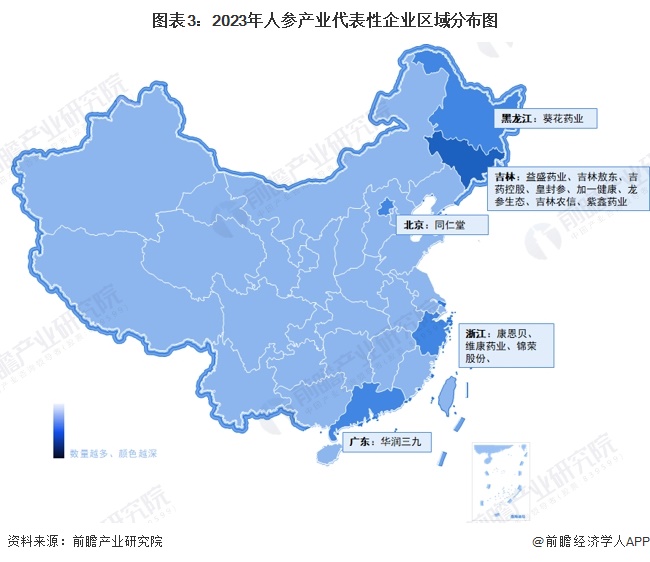 中国人参行业竞争格局与区域分布分析：上市企业领衔，非上市企业紧随其后