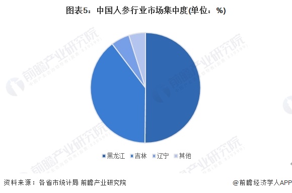 注：截至2024年6月，黑龙江省与吉林省发布的2023年统计年鉴中数据截止到2022年。