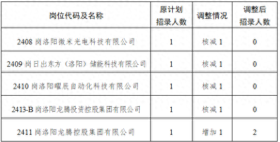 引进人才政策_引进人才需要什么条件_人才引进